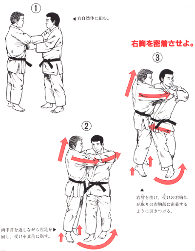 Phases of Hane-goshi 1. From: イラスト柔道 (Illustrated Jūdō) 1984.