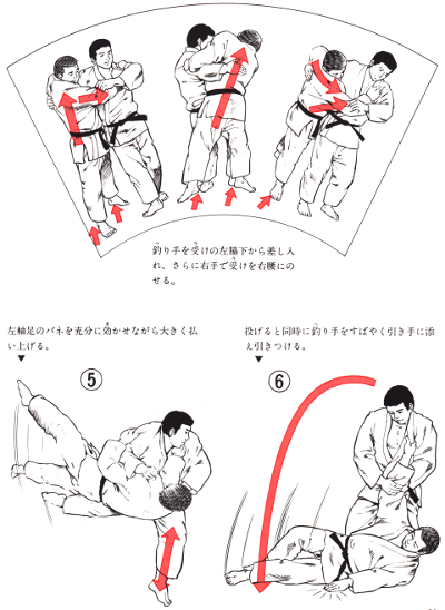 Phases of Harai-goshi 2. From: イラスト柔道 (Illustrated Jūdō) 1984.