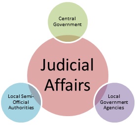 Division of judicial affairs.