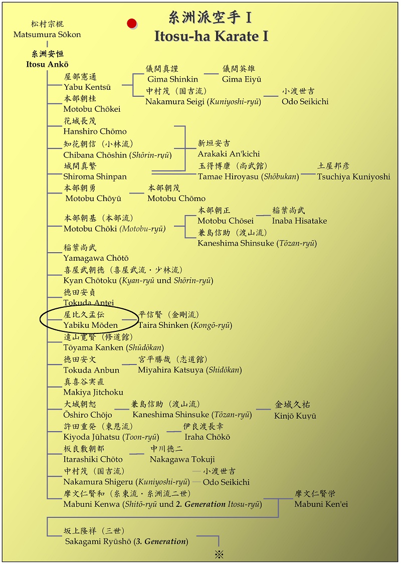 Part of lineage studies, an interesting and difficult field (translated from Bugei Ryuha Daijiten, 1978). 