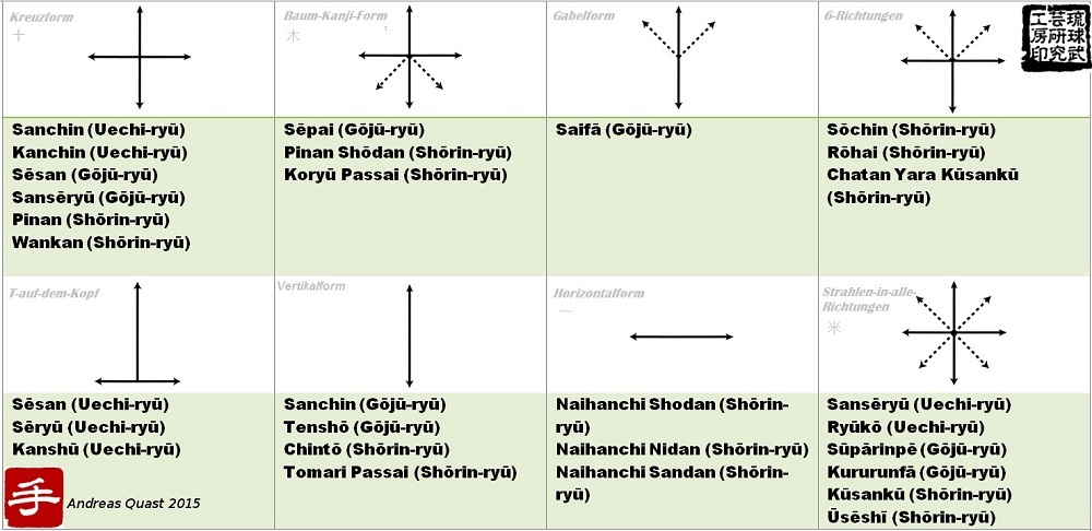 A selection of Enbusen or demonstration diagrams.
