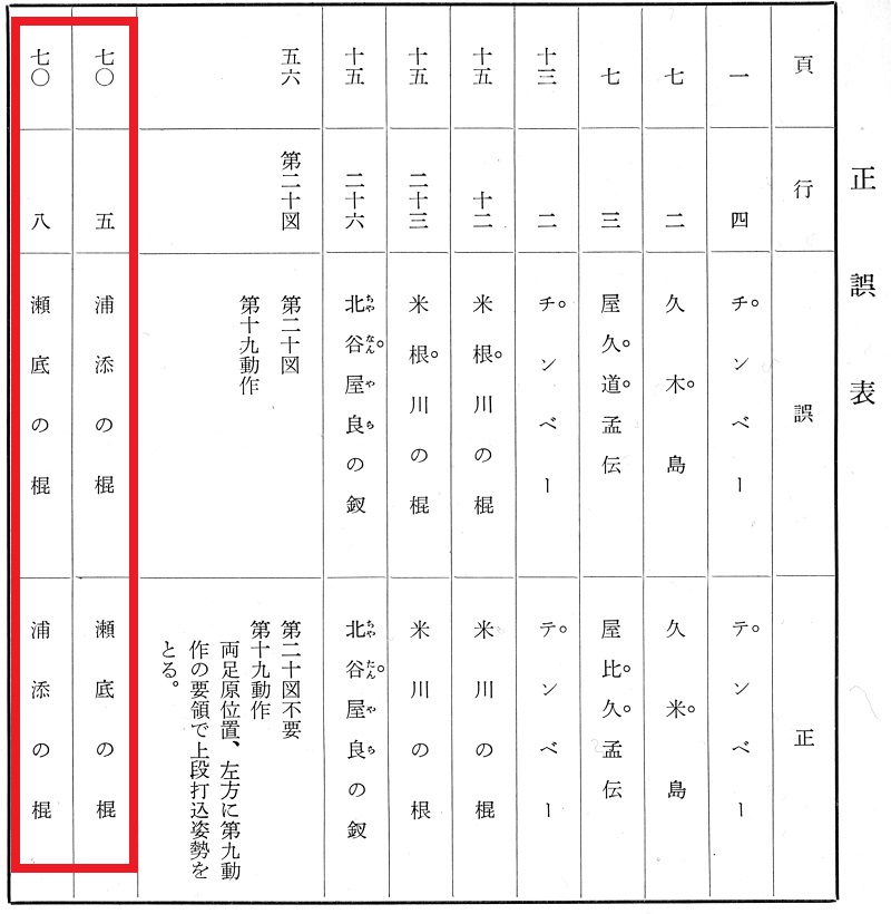The correction sheet, correcting Line 5 of page 70 from Urasoe to Sesoko, and line 8 from Sesoko to Urasoe.