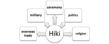 The Hiki as an organic combination of various government functions. By Andreas Quast.